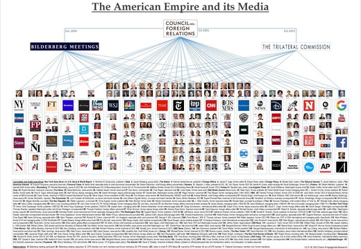 SAD-medijska-imperija
